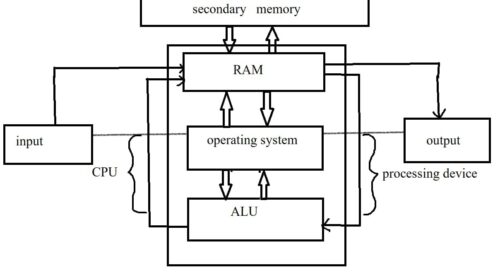 Operating system kya hai