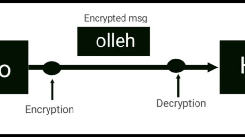 encryption meaning in hindi